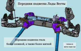 Лайфхак: Передняя подвеска Лада Веста — самостоятельная диагностика
