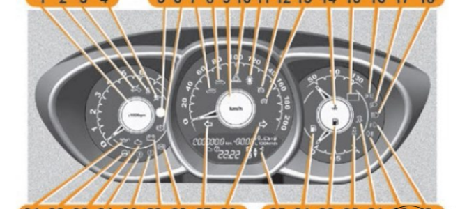 Обзор приборной панели автомобиля Лада Веста.
