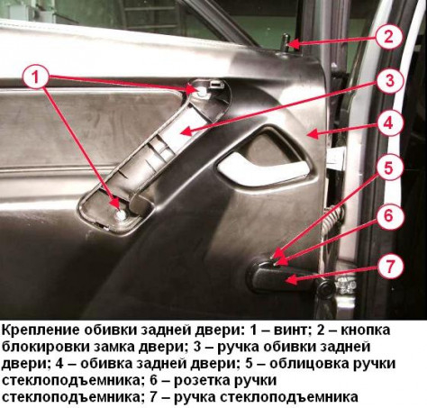 Крепление обивки дверей Гранта