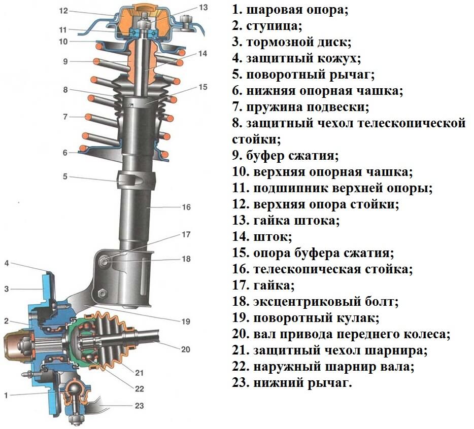 Передняя ступица Гранта