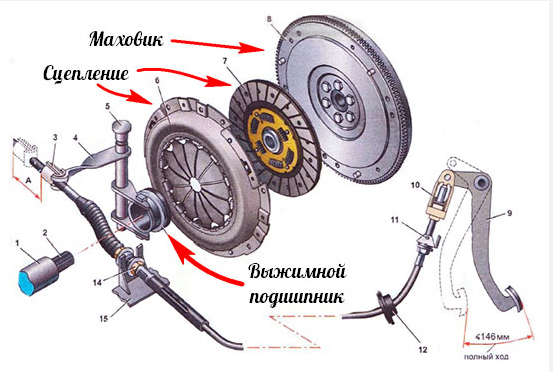 Схема сцепления Лады Гранты