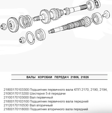 Вторичный вал подшипники Гранта