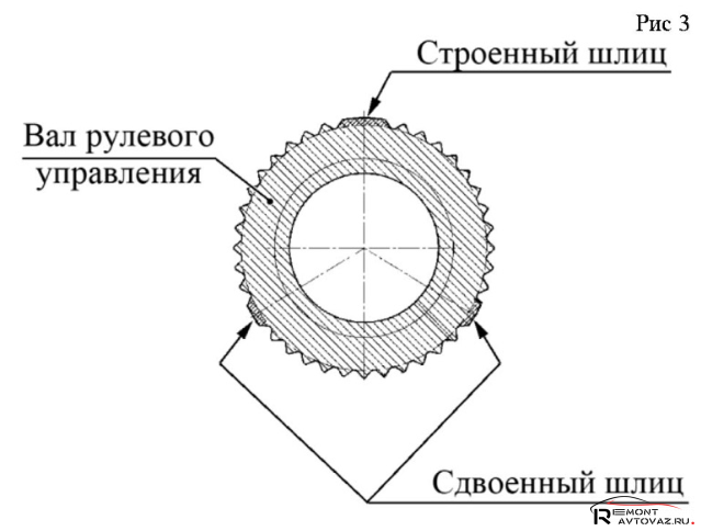 Угол поворота колес Веста