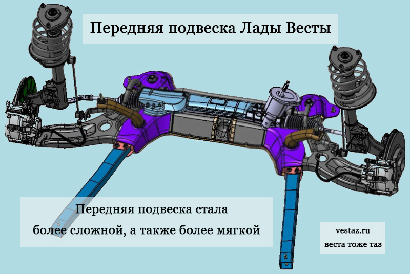 Передняя подвеска Лада Веста