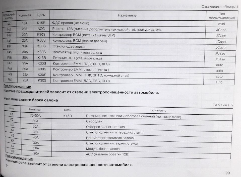 Лада веста таблица3