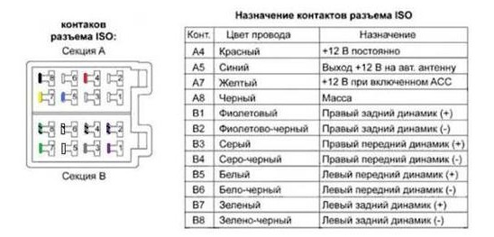 Распиновка ММС Лада Веста