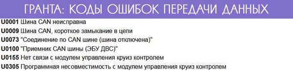 Список ошибок МКПП Лада Гранта