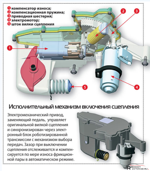 Исполнительный механизм включения сцепления Веста