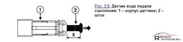 Линейкой замеряем высоту (вылет) штока Веста