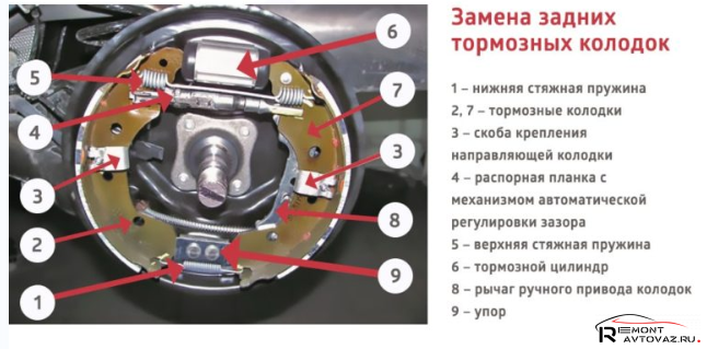 Замена задних тормозных колодок Веста